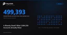 Is Bluesky Dead? What 3,864,250 Accounts Actually Show